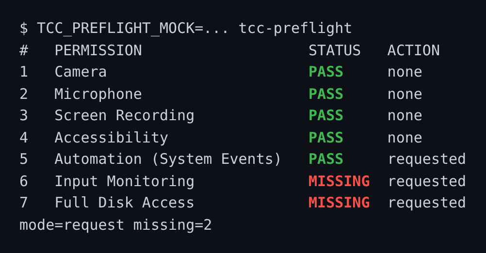 tcc-preflight checklist output: 7 permissions with PASS or MISSING